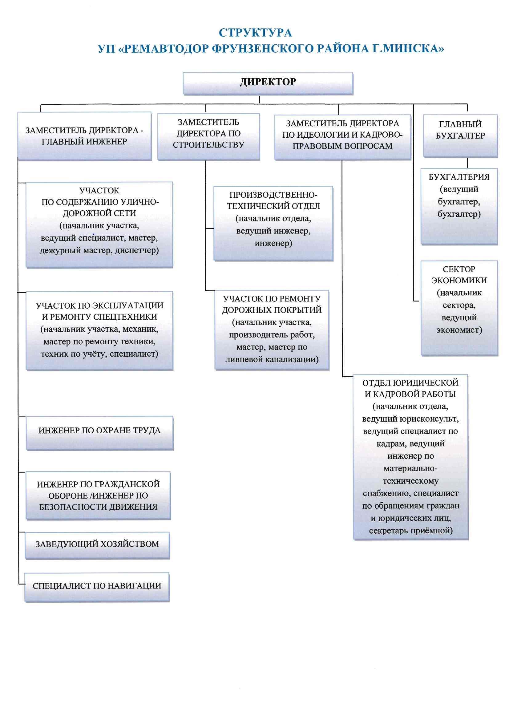 Структура 2